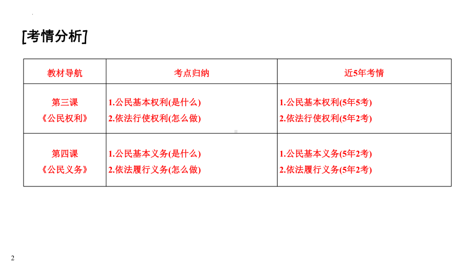 2023中考江西省专用道德与法治一轮知识点梳理 第二单元 理解权利义务 ppt课件.pptx_第2页