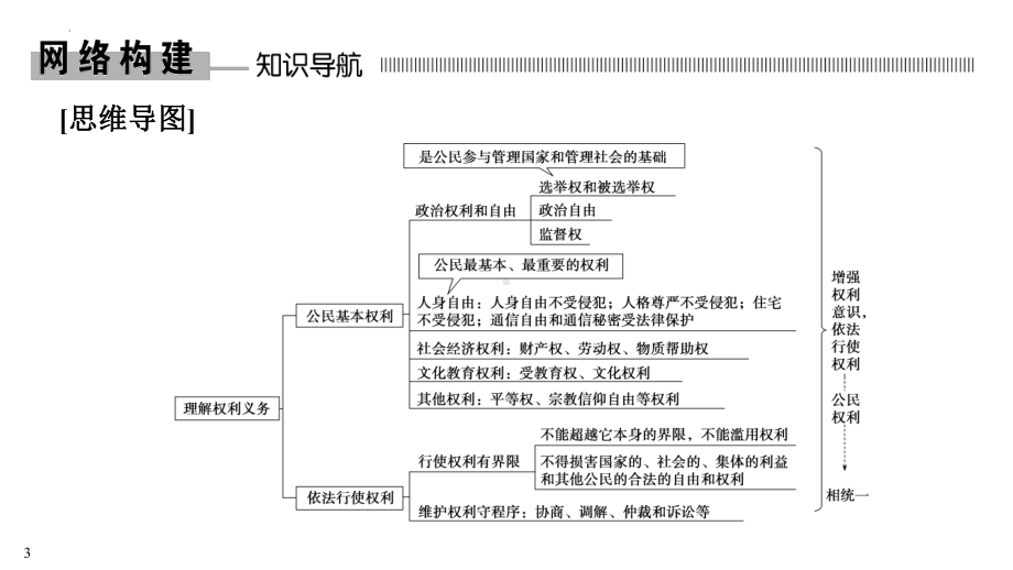 2023中考江西省专用道德与法治一轮知识点梳理 第二单元 理解权利义务 ppt课件.pptx_第3页