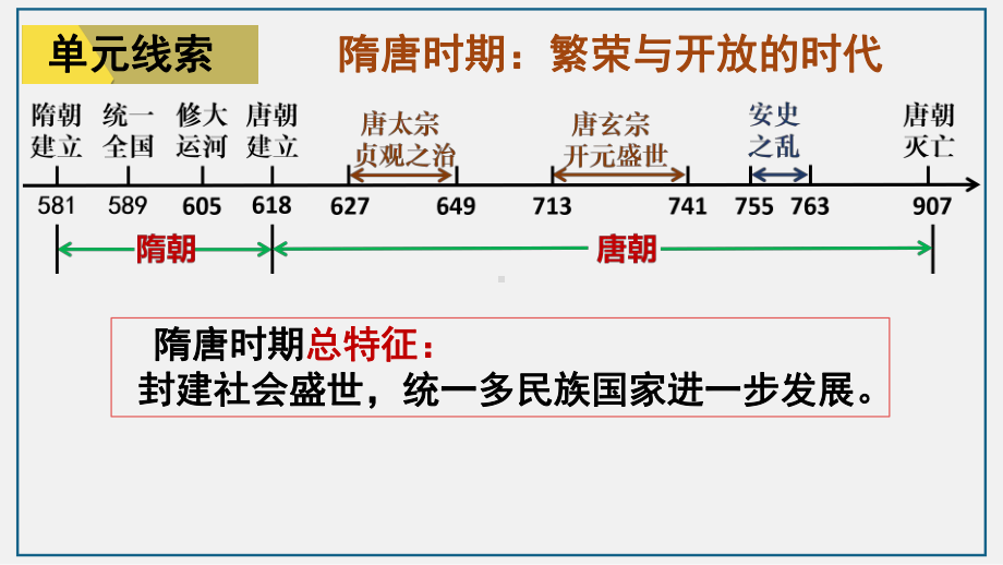 广东省2023年中考复习 主题五：隋唐时期繁荣与开放的时代ppt课件.pptx_第3页