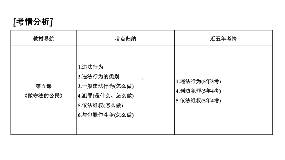 2023年中考江西省专用道德与法治一轮知识点梳理 遵守社会规则 ppt课件.pptx_第2页