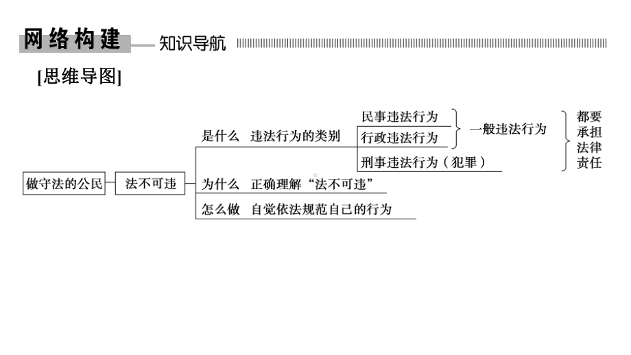 2023年中考江西省专用道德与法治一轮知识点梳理 遵守社会规则 ppt课件.pptx_第3页