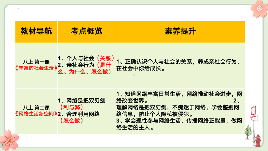 2023中考道德与法治一轮专题复习 走进社会生活ppt课件.pptx_第3页