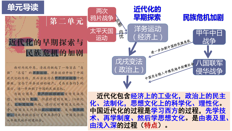 江苏省南京市2023年中考一轮复习第二单元：近代化的早期探索与民族危机的加剧ppt课件.pptx_第2页