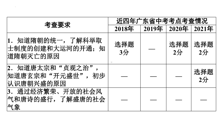 2022年中考广东专用历史考点梳理第3讲　隋唐至宋元时期ppt课件.pptx_第3页