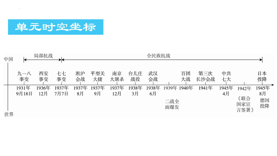 2022年中考广东专用历史教材复习第2部分第4单元中华民族的抗日战争 ppt课件.pptx_第3页