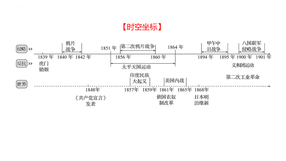 2023年山东省中考历史考点梳理 第八单元 中国近代的列强侵略与中华民族抗争（旧民主主义革命时期） ppt课件.pptx_第2页