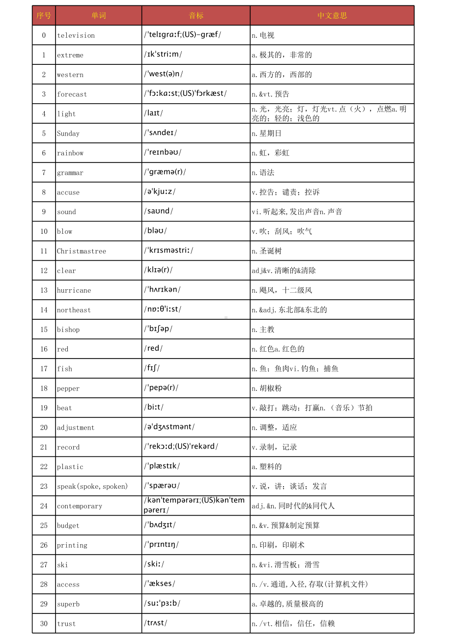 4、乱序版3500词汇.xls_第1页