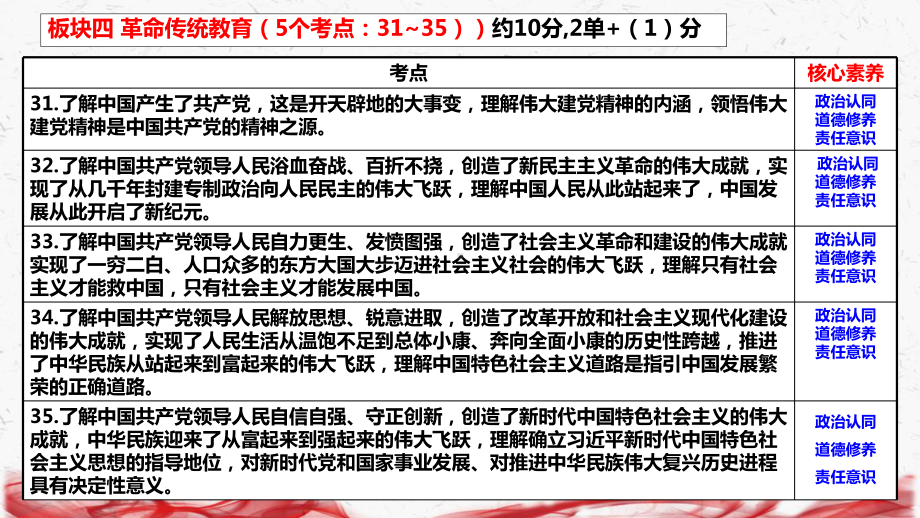 2023年中考道德与法治二轮复：板块四 革命传统教育 课件37张依据2022新课标.pptx_第2页