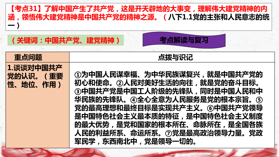 2023年中考道德与法治二轮复：板块四 革命传统教育 课件37张依据2022新课标.pptx_第3页