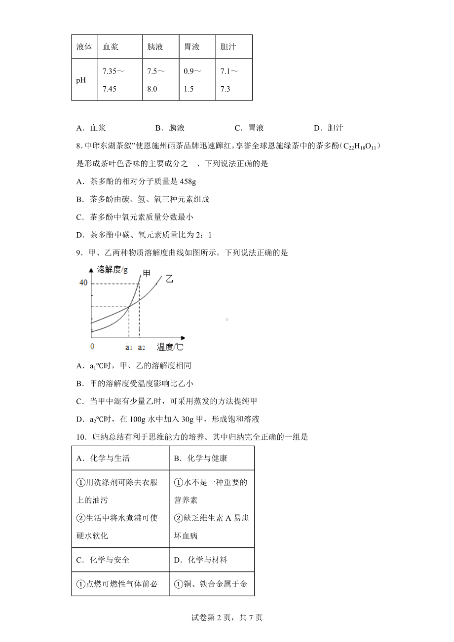 2022年湖北省恩施州中考化学真题.docx_第2页