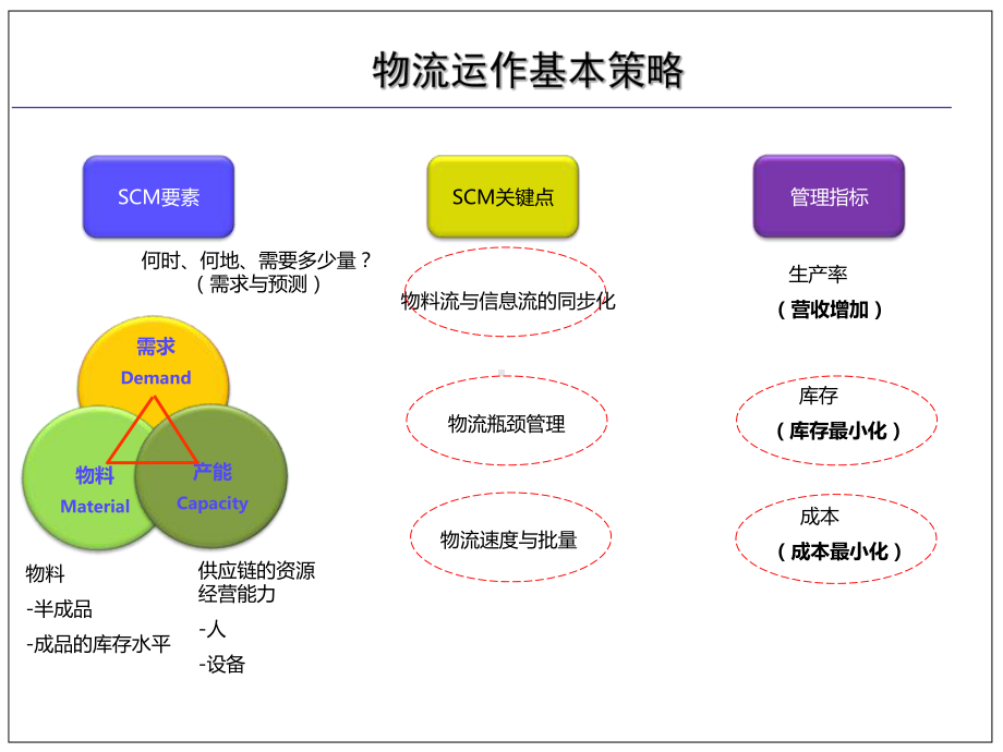 减少物流损失提升生产效率.ppt_第3页