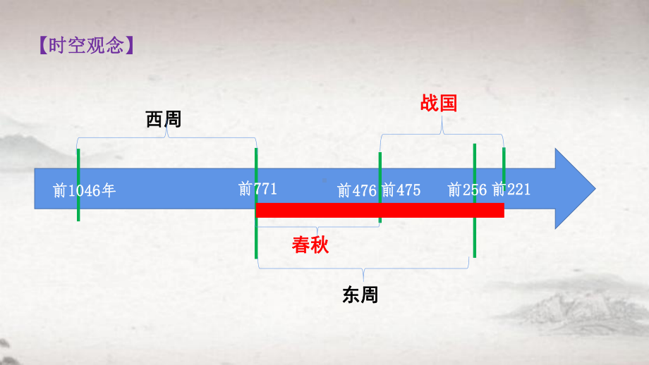 第2课 诸侯纷争与变法运动 ppt课件(9)-（部）统编版《高中历史》必修中外历史纲要上册.pptx_第3页