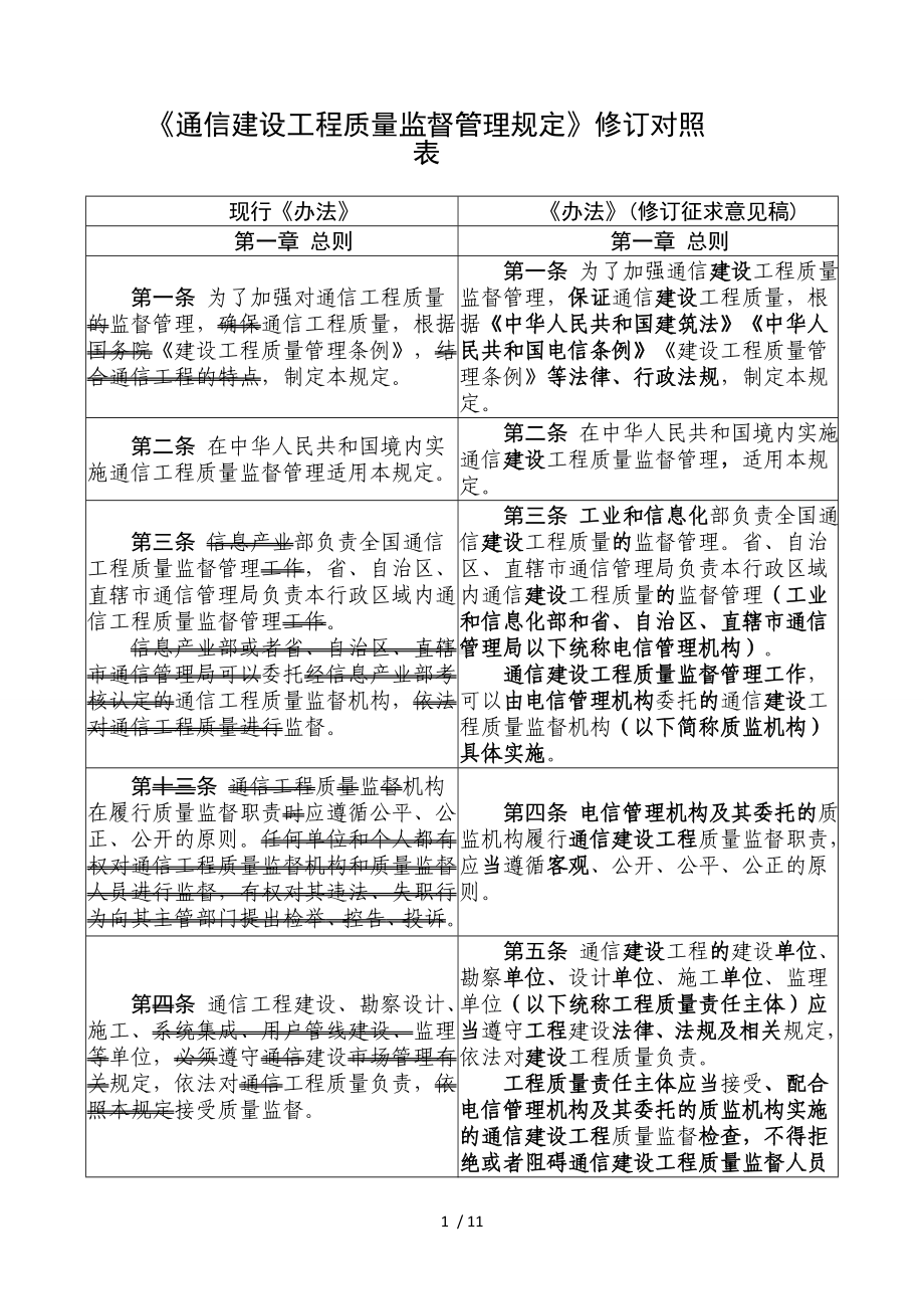 《通信建设工程质量监督管理规定》修订对照表参考模板范本.doc_第1页