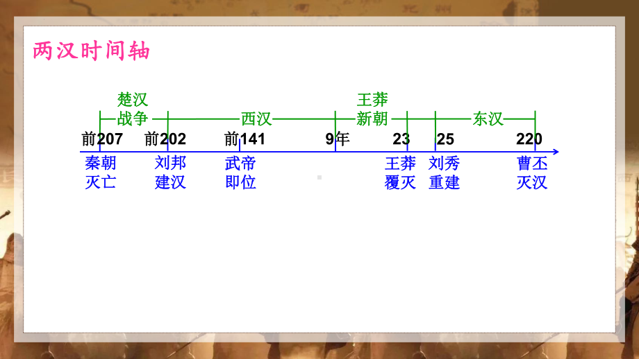 第4课 西汉与东汉-统一多民族封建国家的巩固 ppt课件(18)-（部）统编版《高中历史》必修中外历史纲要上册.pptx_第3页