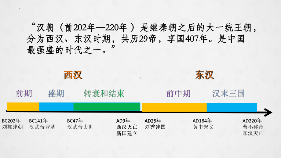 第4课 西汉与东汉-统一多民族封建国家的巩固 ppt课件(6)-（部）统编版《高中历史》必修中外历史纲要上册.pptx_第3页