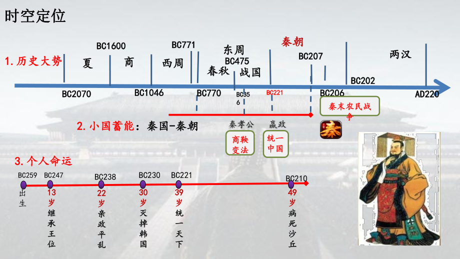 第3课 秦统一多民族封建国家的建立 ppt课件(13)-（部）统编版《高中历史》必修中外历史纲要上册.pptx_第3页