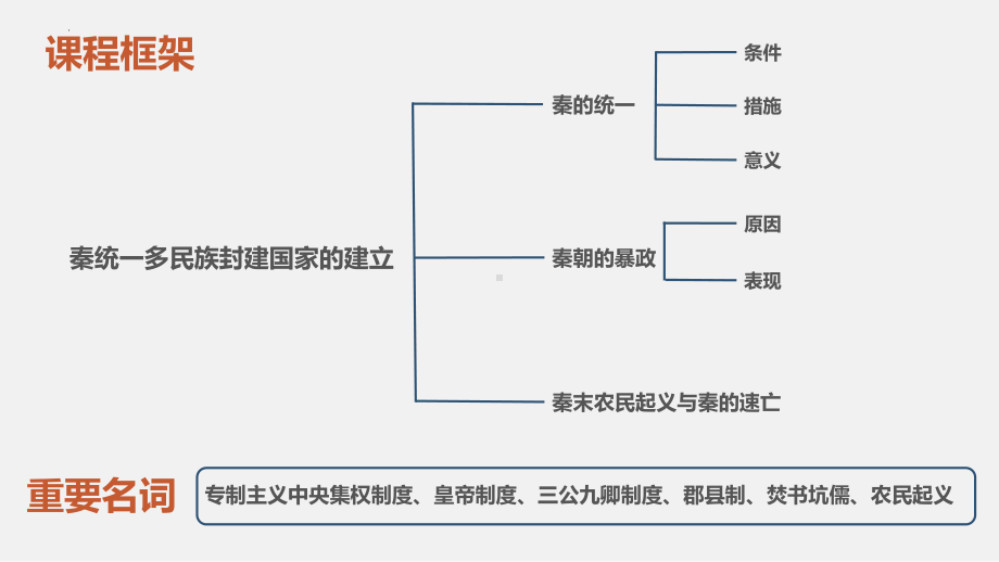 第3课 秦统一多民族封建国家的建立ppt课件--（部）统编版《高中历史》必修中外历史纲要上册.pptx_第2页