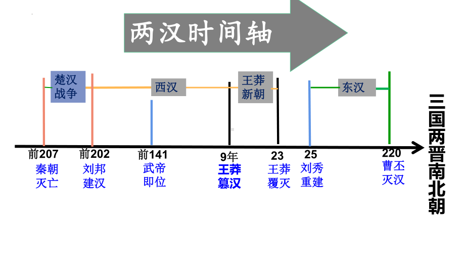 第5课 三国两晋南北朝的政权更迭与民族交融 ppt课件(15)-（部）统编版《高中历史》必修中外历史纲要上册.pptx_第3页