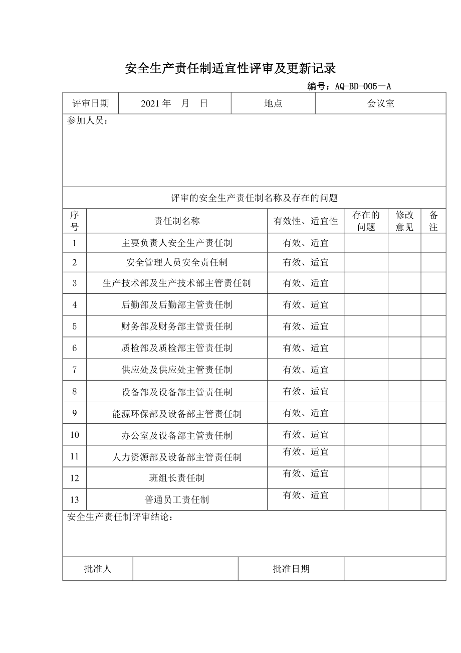 安全生产责任制适宜性评审及更新记录.docx_第1页