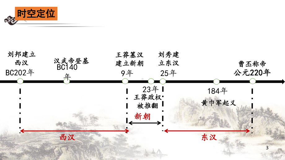 第4课 西汉与东汉-统一多民族封建国家的巩固 ppt课件 -（部）统编版《高中历史》必修中外历史纲要上册.pptx_第3页