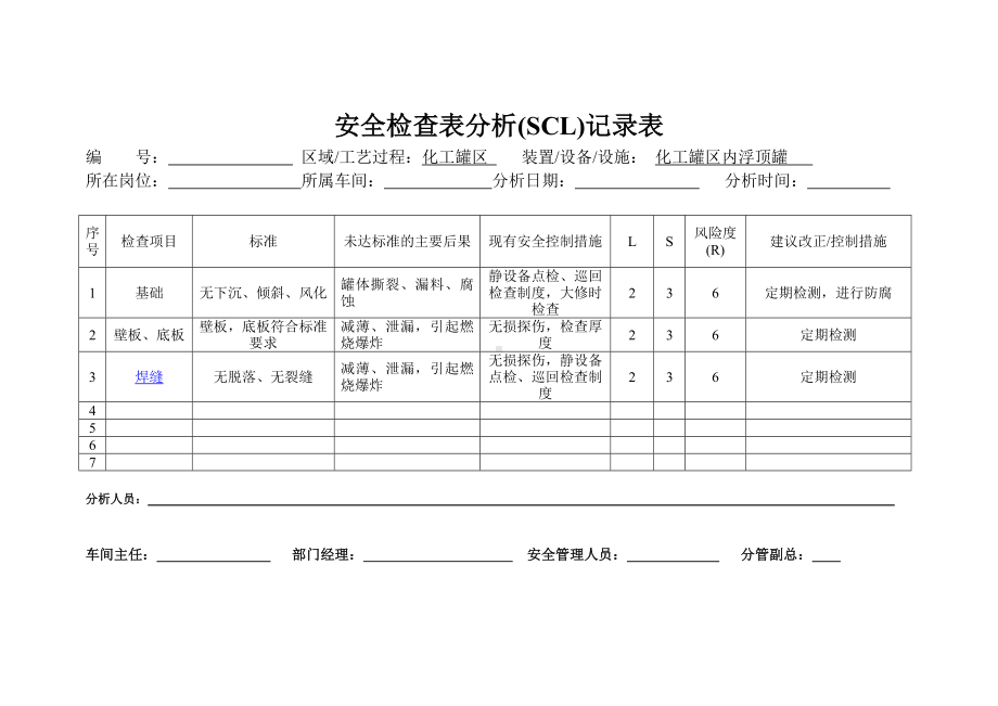 安全检查表分析记录表.docx_第1页