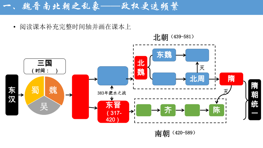 第5课 三国两晋南北朝的政权更迭与民族交融 ppt课件 (4)-（部）统编版《高中历史》必修中外历史纲要上册.pptx_第3页