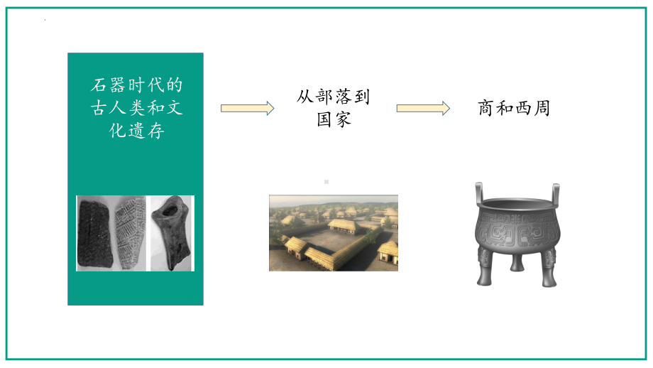 第1课 中华文明的起源与早期国家 ppt课件(23)-（部）统编版《高中历史》必修中外历史纲要上册.pptx_第3页