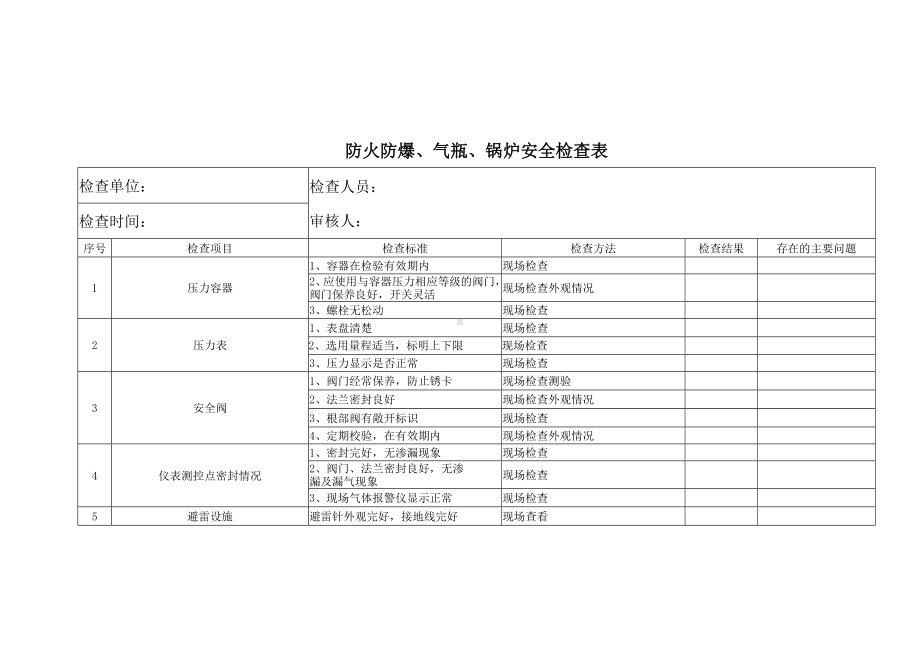 防火防爆、气瓶、锅炉安全检查表.docx_第1页