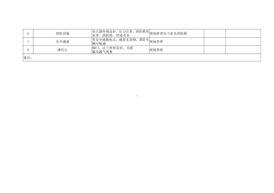 防火防爆、气瓶、锅炉安全检查表.docx_第2页