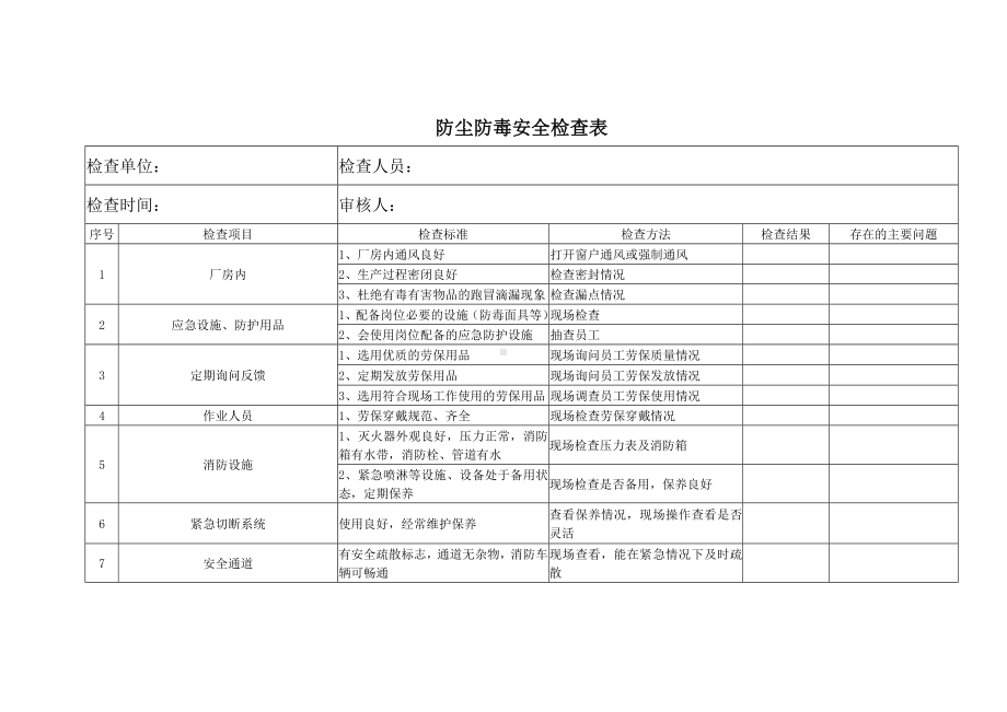 防尘防毒安全检查表.docx_第1页