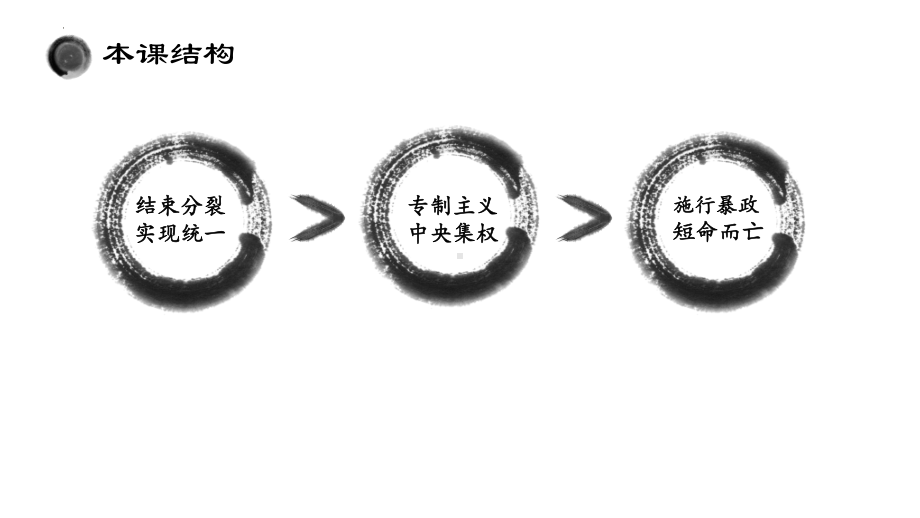 第3课 秦统一多民族封建国家的建立 ppt课件(6)-（部）统编版《高中历史》必修中外历史纲要上册.pptx_第3页