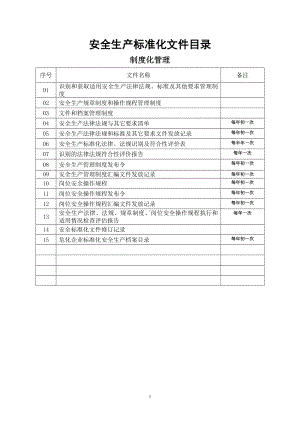 安全生产标准化文件目录.docx