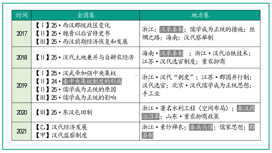 第3课 秦统一多民族封建国家的建立 ppt课件 (2)-（部）统编版《高中历史》必修中外历史纲要上册.pptx_第2页