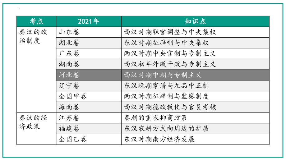 第3课 秦统一多民族封建国家的建立 ppt课件 (2)-（部）统编版《高中历史》必修中外历史纲要上册.pptx_第3页