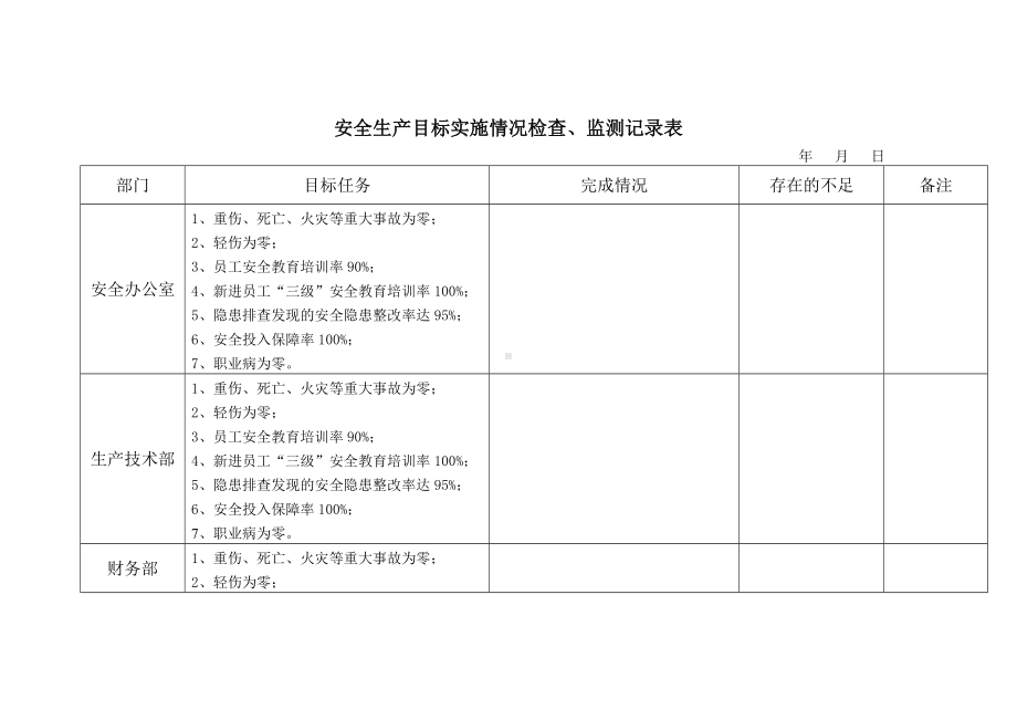 安全生产目标实施情况检查、监测记录表.docx_第1页