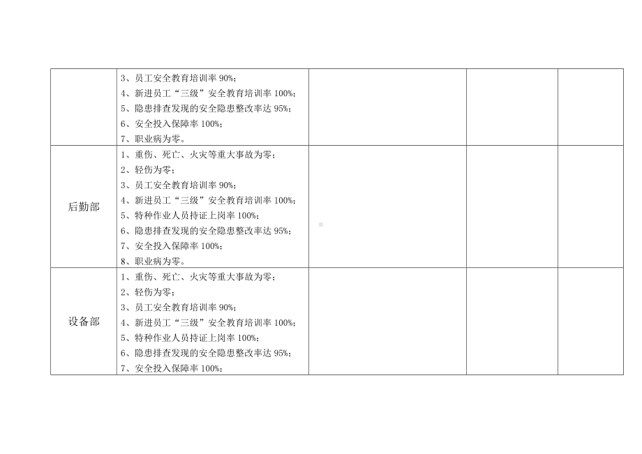 安全生产目标实施情况检查、监测记录表.docx_第2页