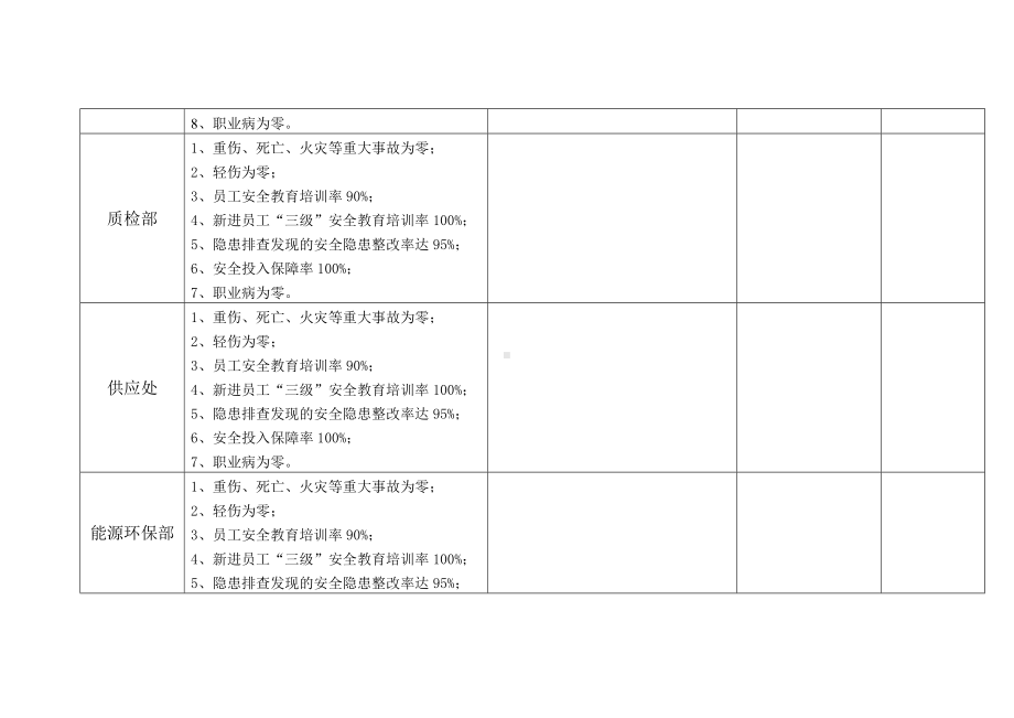 安全生产目标实施情况检查、监测记录表.docx_第3页