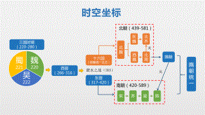 第5课 三国两晋南北朝的政权更迭与民族交融 ppt课件(9)-（部）统编版《高中历史》必修中外历史纲要上册.pptx