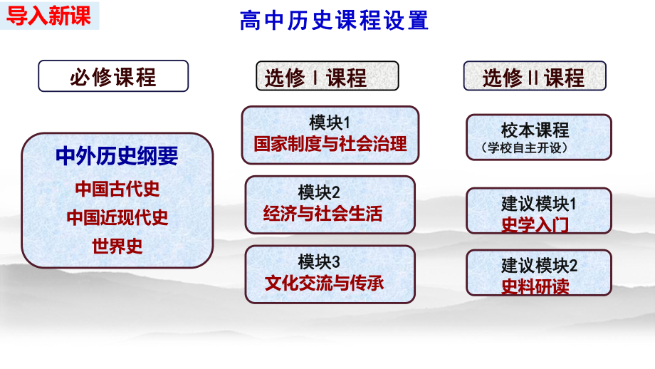 第1课 中华文明的起源与早期国家 ppt课件(22)-（部）统编版《高中历史》必修中外历史纲要上册.pptx_第1页