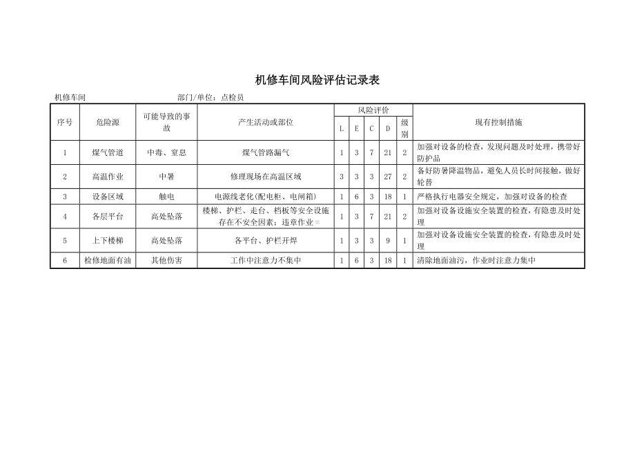 机修车间风险评估记录表.docx_第1页