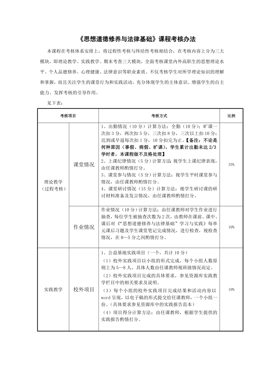 《思想道德修养与法律基础》课程考核办法参考模板范本.doc_第1页