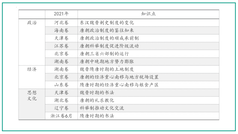 第5课 三国两晋南北朝的政权更迭与民族交融 ppt课件(24)-（部）统编版《高中历史》必修中外历史纲要上册.pptx_第2页