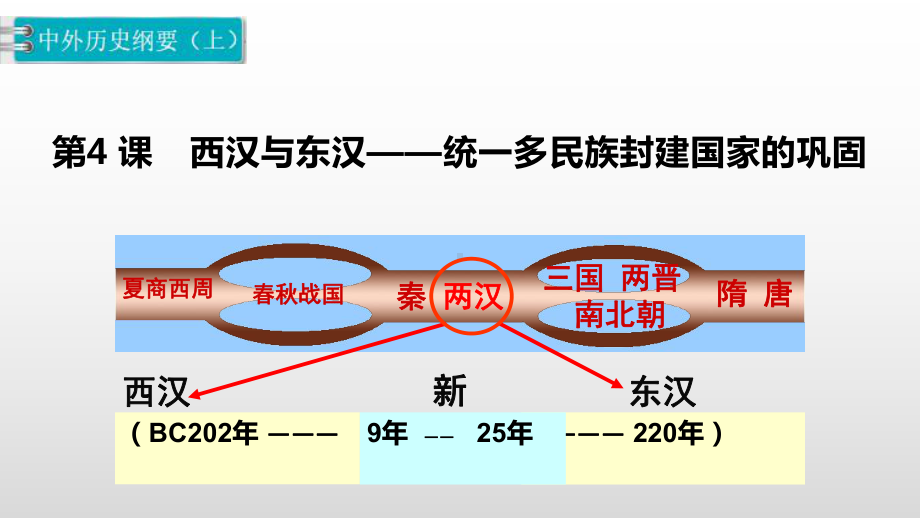 第4课 西汉与东汉-统一多民族封建国家的巩固 ppt课件(19)-（部）统编版《高中历史》必修中外历史纲要上册.pptx_第2页