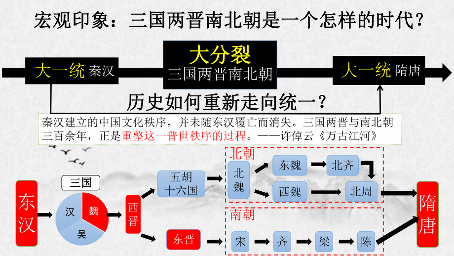 第5课 三国两晋南北朝的政权更迭与民族交融ppt课件-（部）统编版《高中历史》必修中外历史纲要上册.pptx_第1页