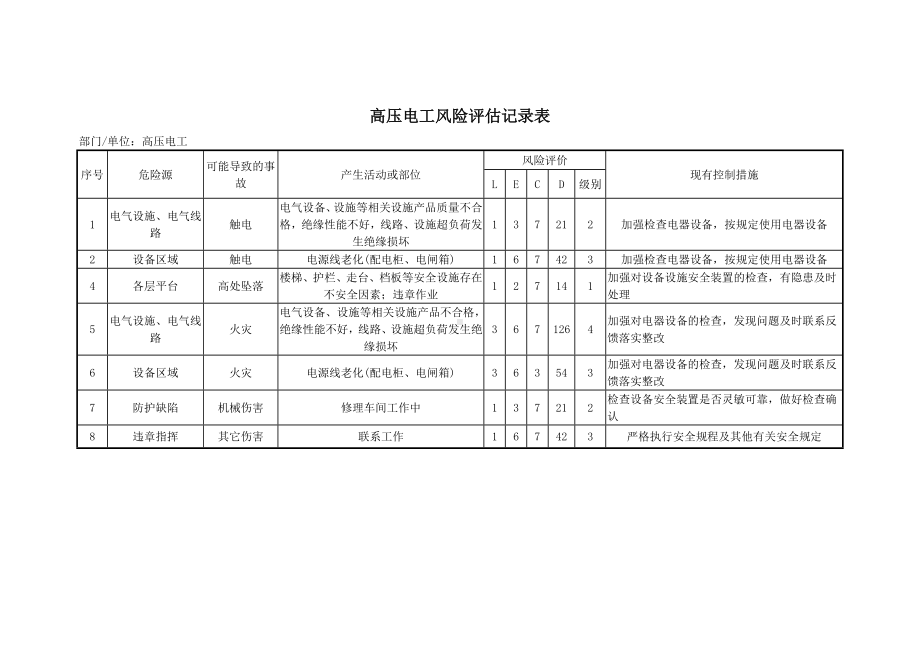 高压电工风险评估记录表.docx_第1页