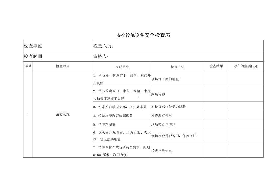 安全设施设备安全检查表.docx_第1页