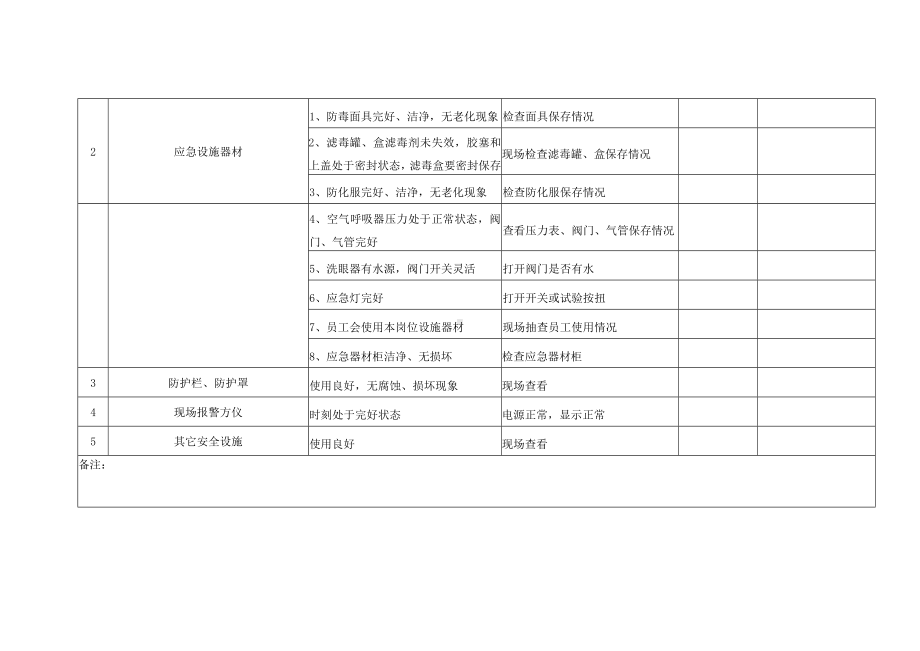 安全设施设备安全检查表.docx_第2页