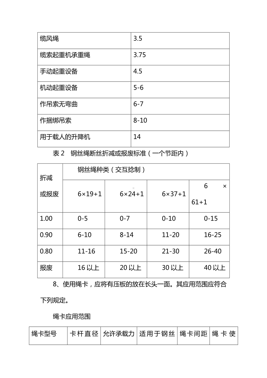 起重安装工安全技术操作规程.docx_第2页