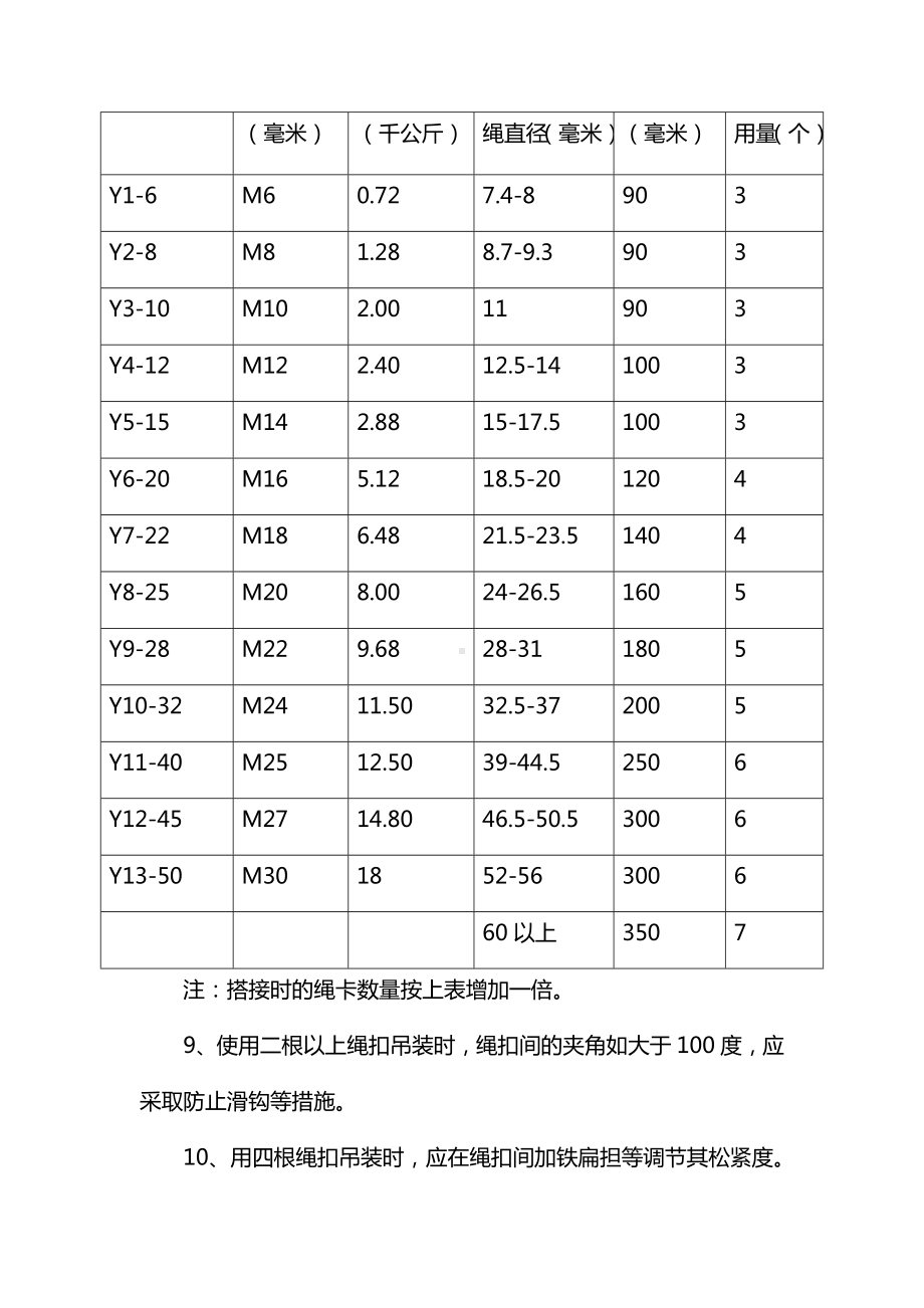 起重安装工安全技术操作规程.docx_第3页