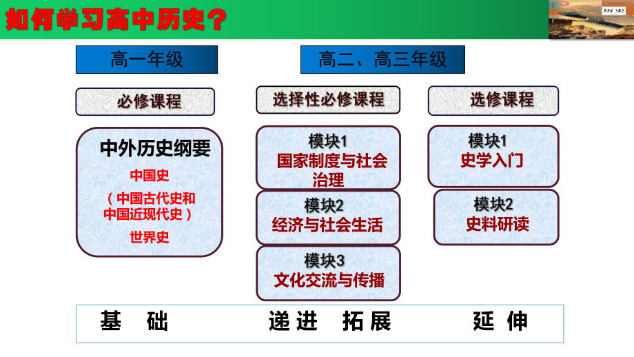 导言课 ppt课件-（部）统编版《高中历史》必修中外历史纲要上册.pptx_第2页